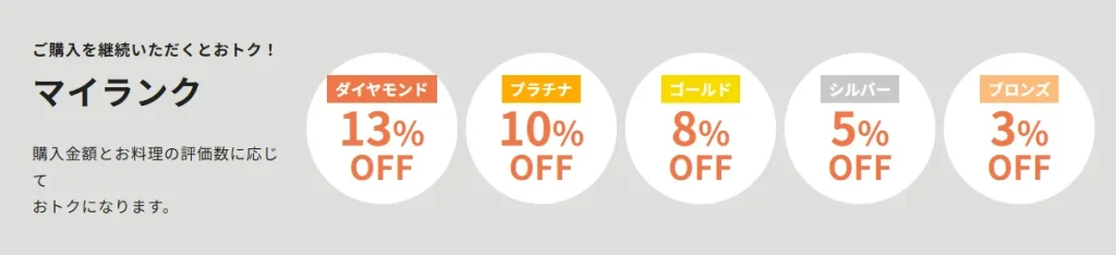 マイランク制度　デリピックス