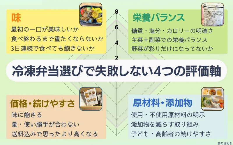冷凍弁当　選び方　失敗しない