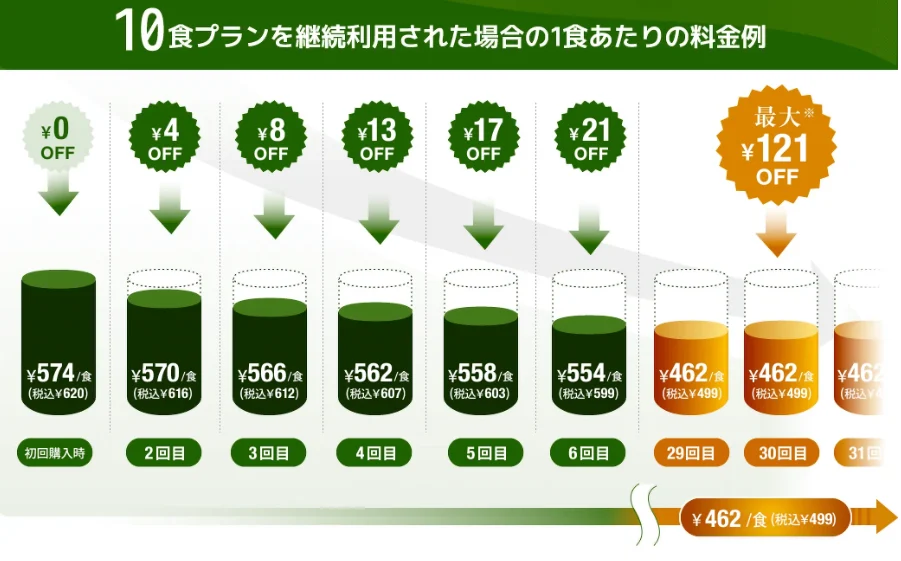 ナッシュクラブ nosh-club