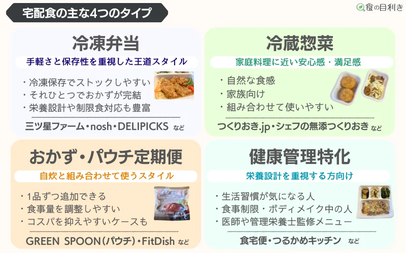 宅配食　タイプ　どれ