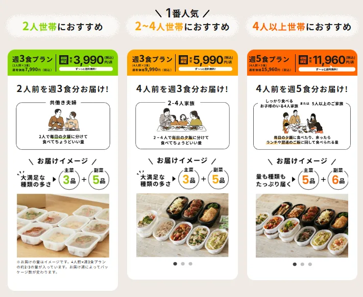 つくりおき.jp　プラン