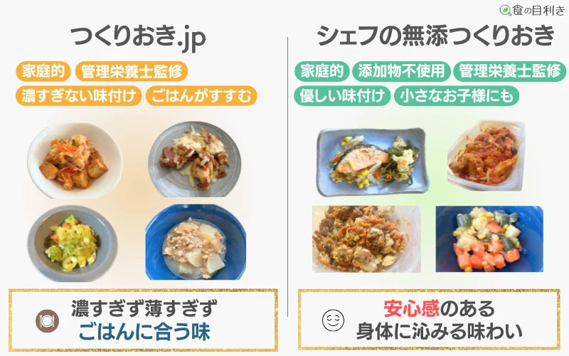 つくりおき.jp　シェフの無添つくりおき　比較