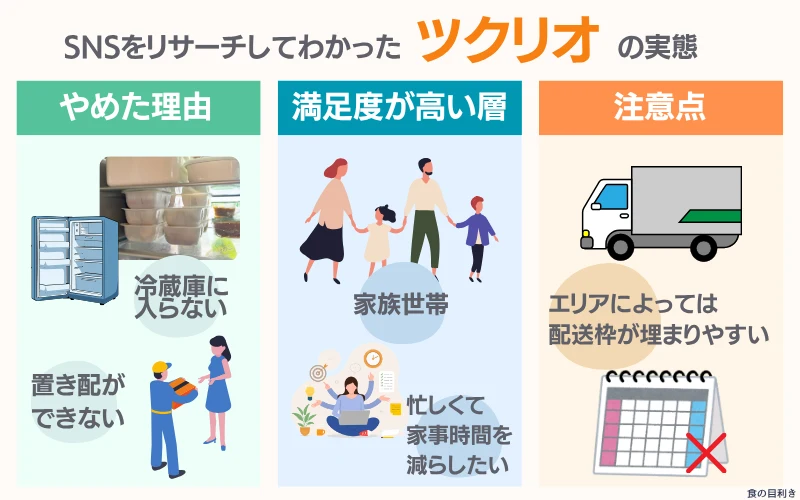 ツクリオ　SNS満足度