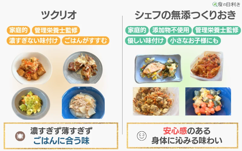 ツクリオ　シェフの無添つくりおき